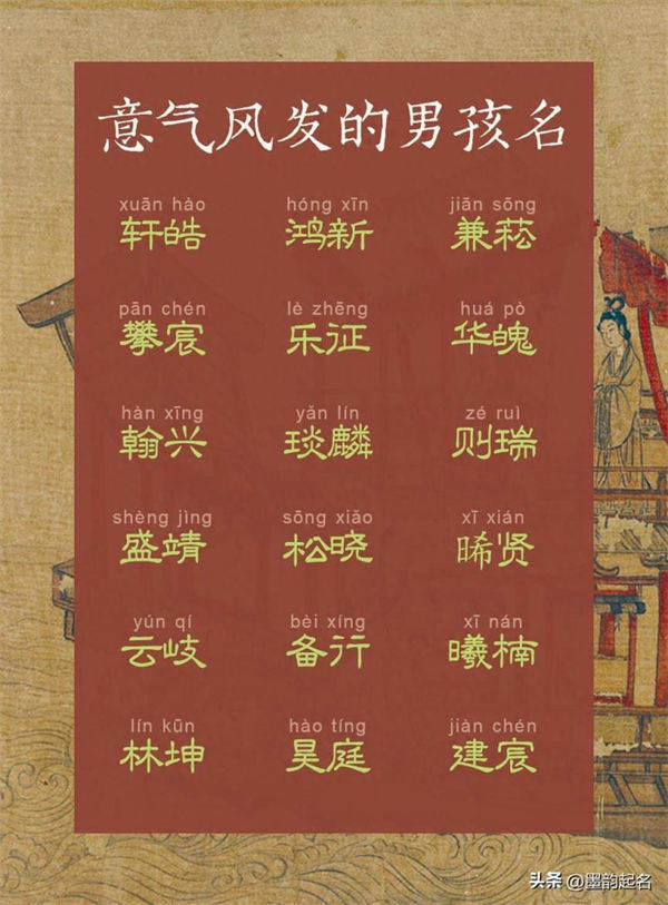 龙宝宝起名：鲜衣怒马，意气风发的男孩名字